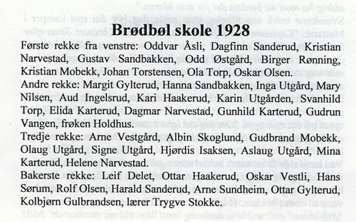 Brødbøl 1928 navneliste